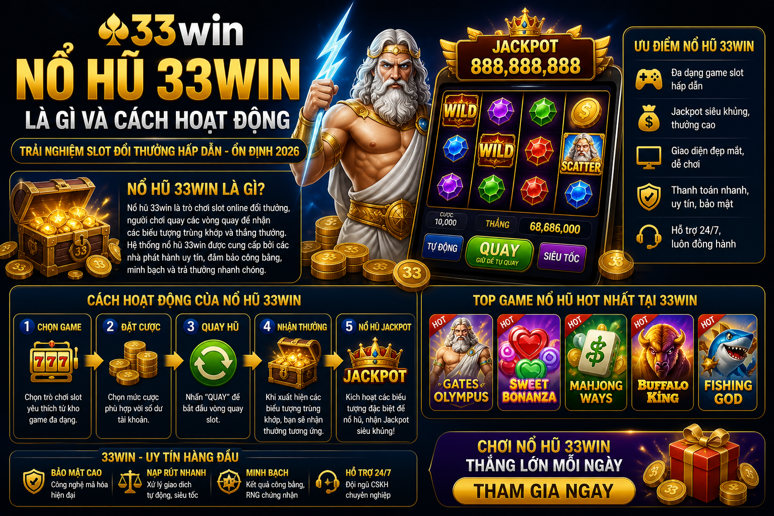 Nổ Hũ 33win Là Gì Và Cách Hoạt Động